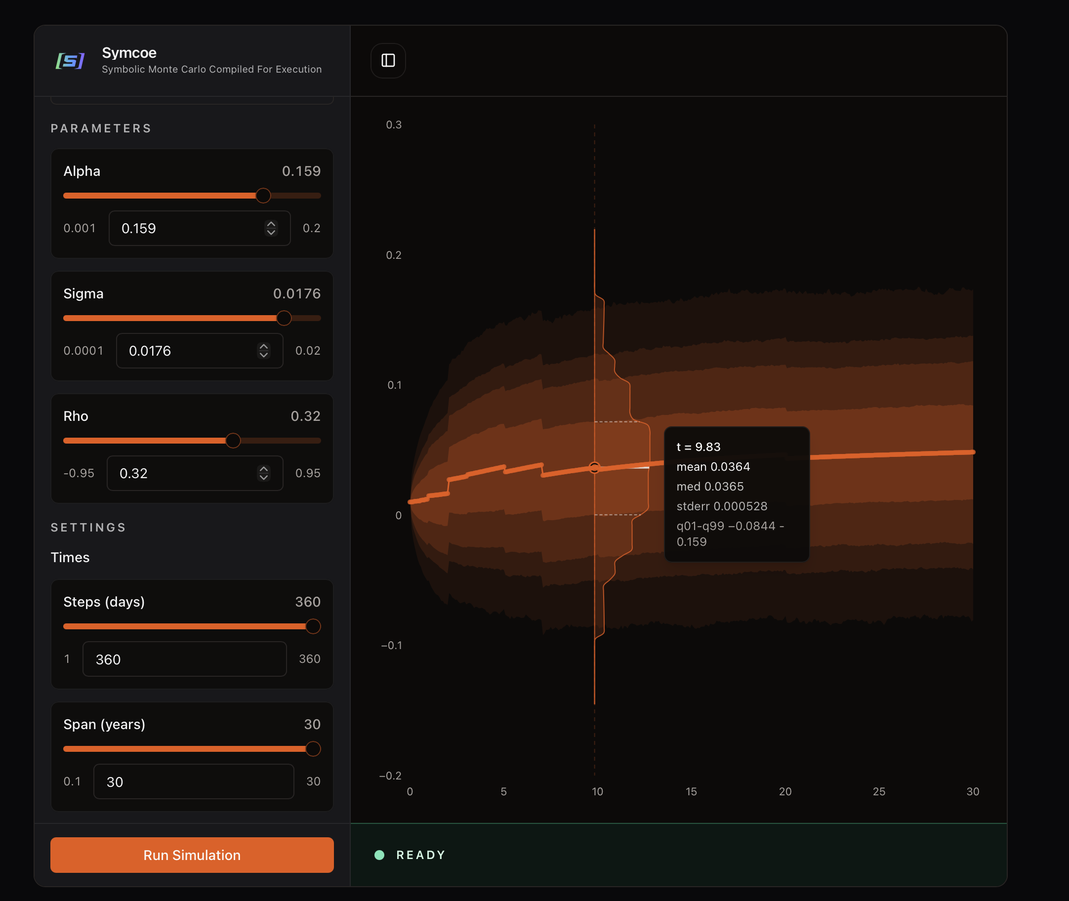 Symcoe Interest Rate Simulations preview